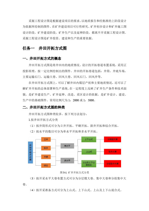 井田开拓方式图