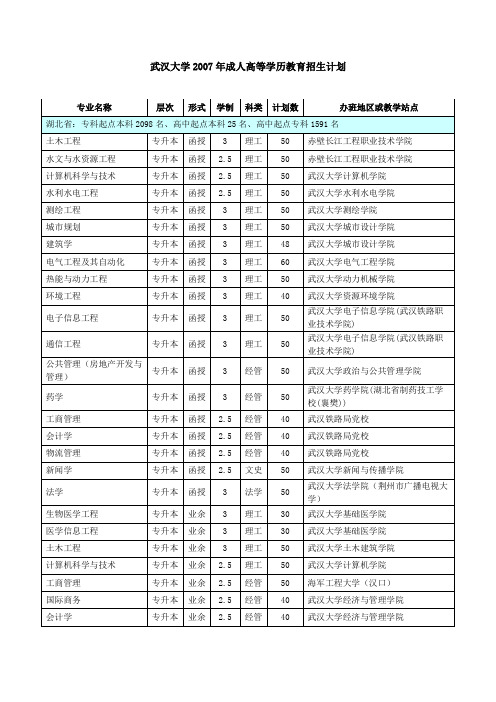 武汉大学2007年成人高等学历教育招生计划