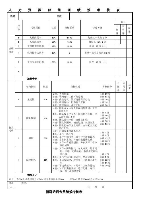 人资部绩效考核表