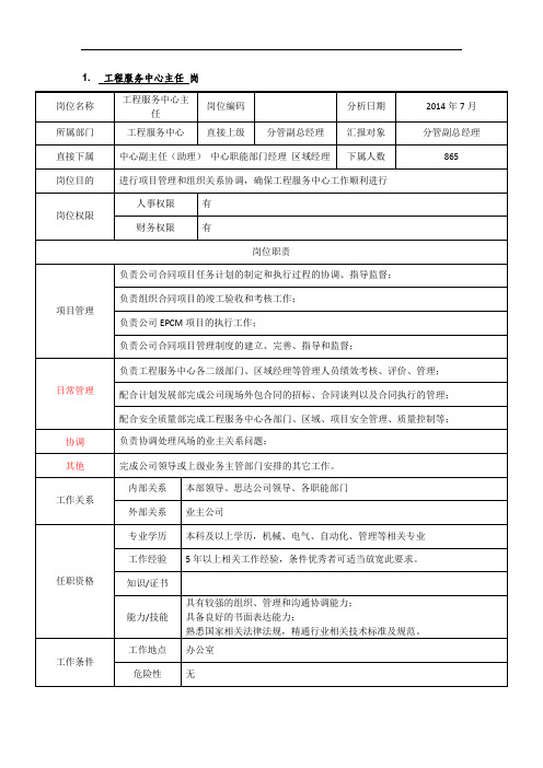 电力风电风机安装岗位说明书工程服务中心主任