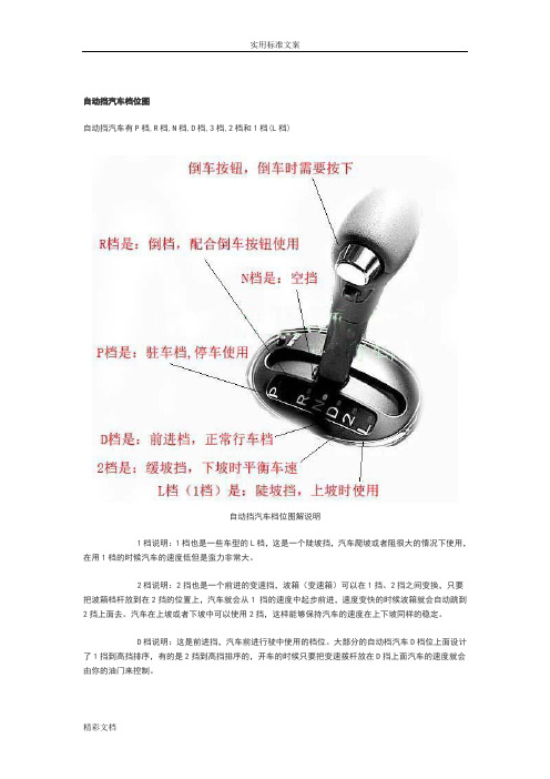 自动挡汽车档位图