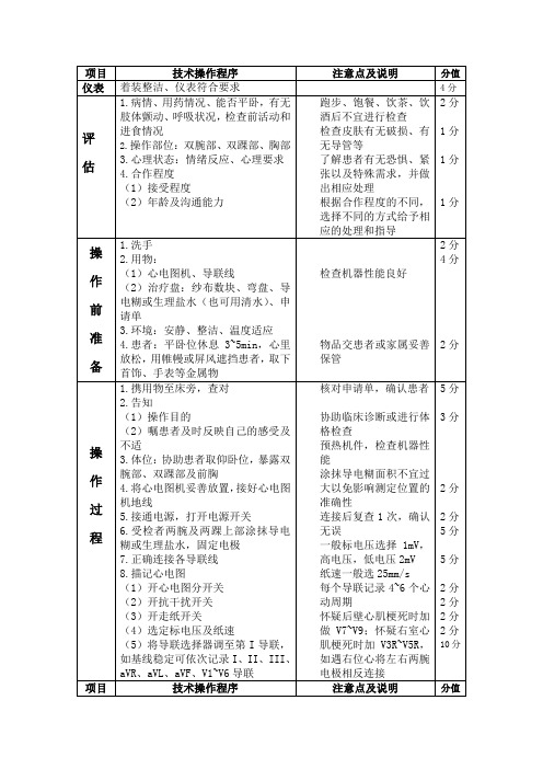 心电图检查操作评分标准