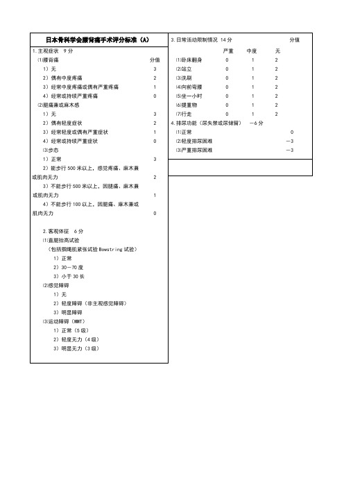 下腰痛JOA评分标准