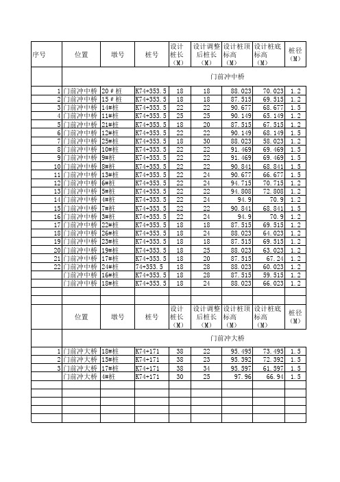 监理桥梁桩基完成月报表