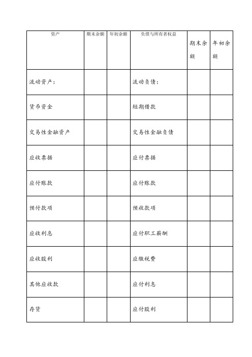 财务报表模板(资产负债表、利润表)