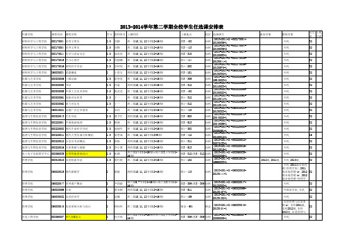 南京邮电大学2013-2014-2学期全校任选课