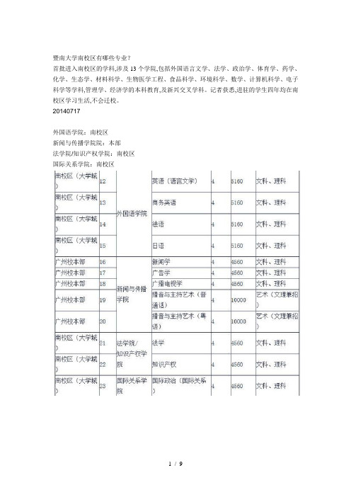 暨南大学南校区有哪些专业