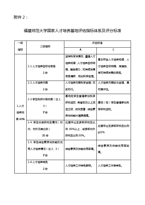 福建师范大学关于开展国家人才培养基地校内评估