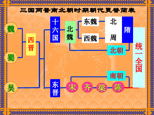 七年级历史下第1课+繁盛一时的隋朝【课件】【人教版】(共33张PPT)