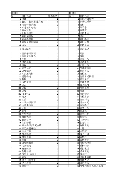 【国家自然科学基金】_引出系统_基金支持热词逐年推荐_【万方软件创新助手】_20140730