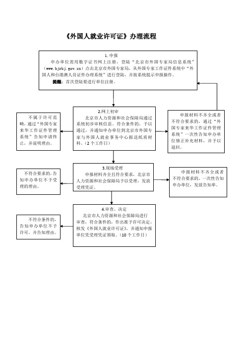 外国人就业许可证办理流程