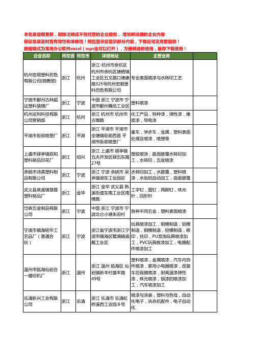 新版浙江省塑料喷漆工商企业公司商家名录名单联系方式大全279家