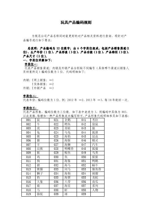 产品编码规则