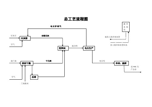 工艺流程图及工艺流程叙述