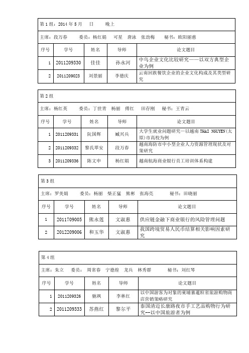 第1组： - 昆明理工大学管理与经济学院