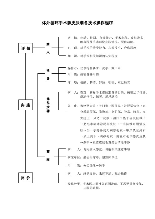 体外循环手术区皮肤准备技术操作程序