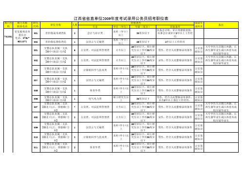 2009江西公务员职位表一(公务员)