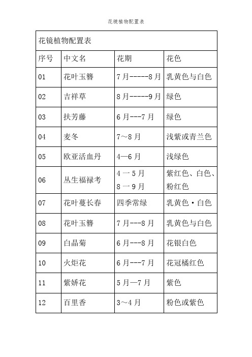 花镜植物配置表