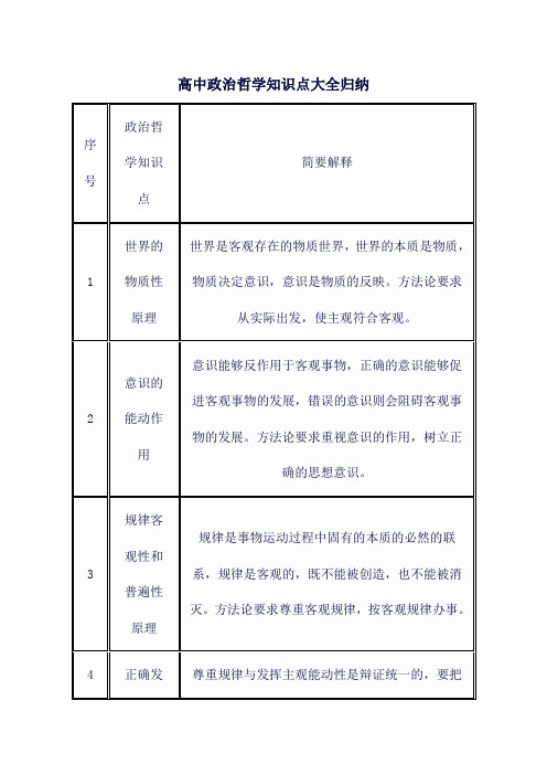 高中政治哲学知识点大全归纳