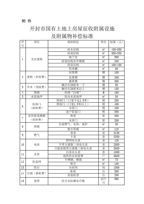  开封市国有土地上房屋征收附属设施