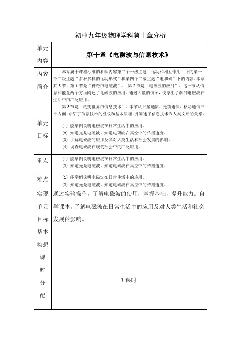 初中九年级物理学科第十章分析