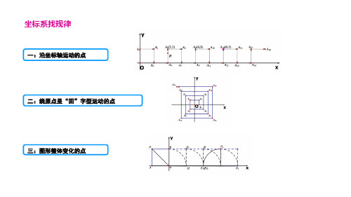 七年级下人教数学：坐标系找规律