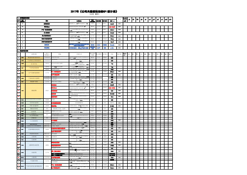 公司过程KPI指标一览表