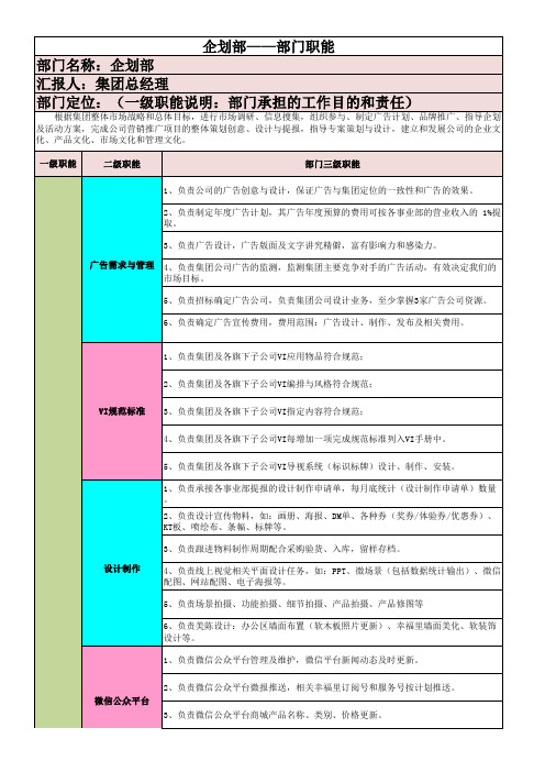 企划部部门职能分解