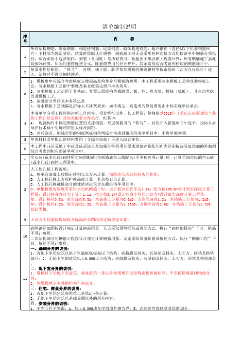 总包模拟清单(带价)