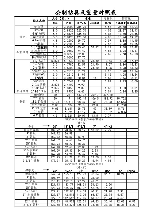 常用钻具参数