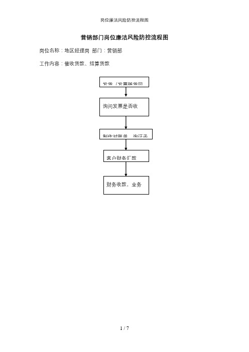 岗位廉洁风险防控流程图