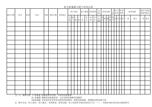 狂犬病暴露人群门诊登记表