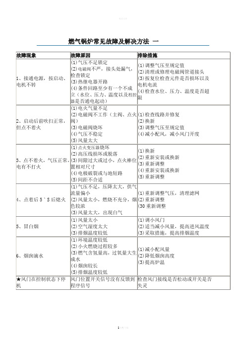 燃气锅炉故障及解决方法