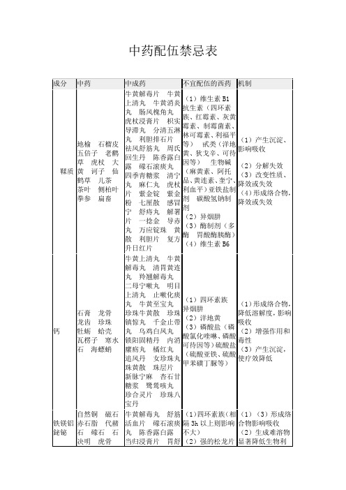 中药配伍禁忌表00122