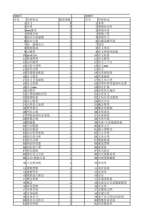 【计算机应用】_语义关系_期刊发文热词逐年推荐_20140725