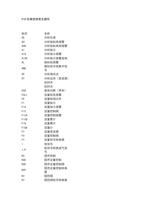 PID图例仪表信息英文缩写