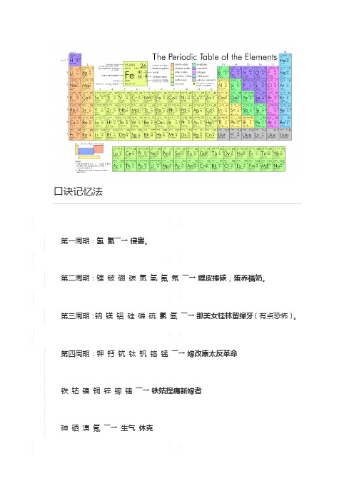 金属元素周期表