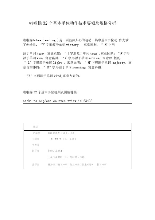 啦啦操32个基本手位