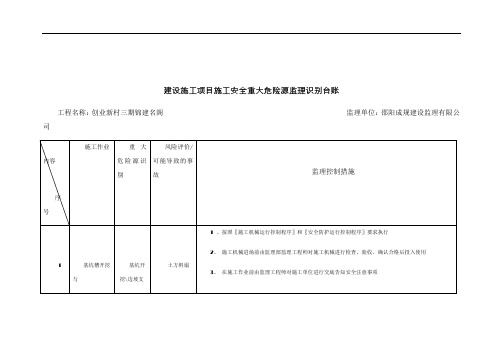 建设施工项目施工安全重大危险源监理识别台账