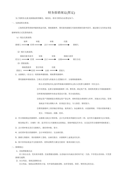 越南相关财务规定