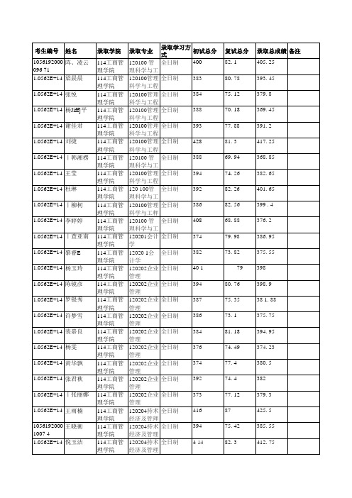 华南理工大学114工商管理学院2019年硕士研究生拟录取名单公示