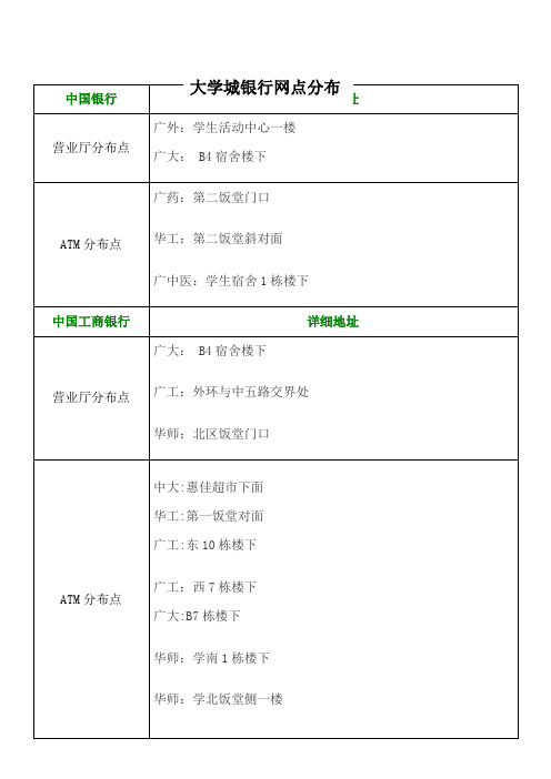 广州大学城银行网点分布