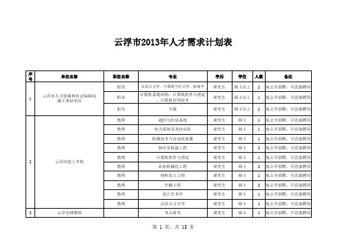 云浮市2013年人才需求表