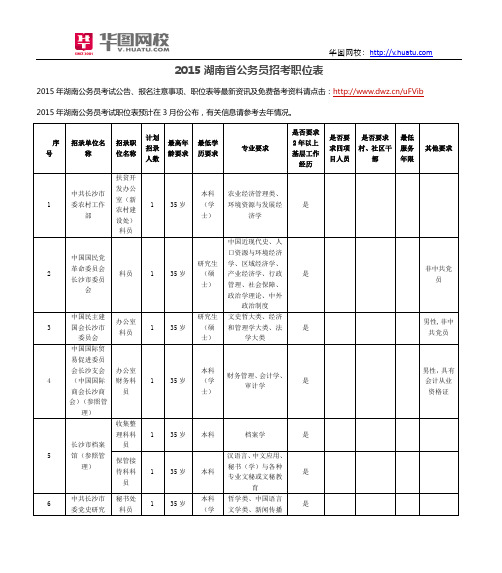 2015湖南省公务员招考职位表