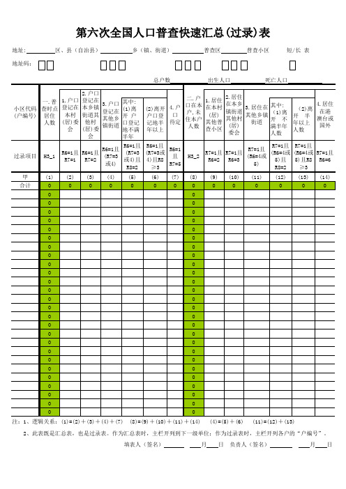 第六次全国人口普查快速汇总(过录)表