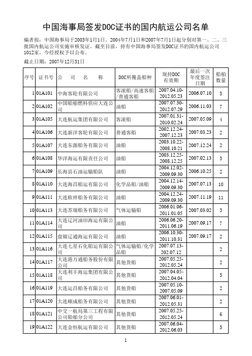 国内航运公司名单