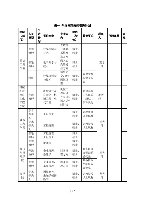 表一2018年度招聘教师引进计划