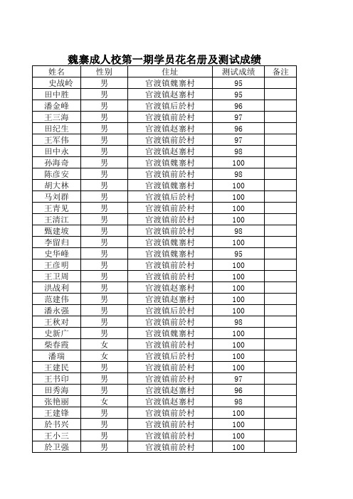 学员登记表及培训测试成绩