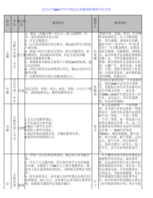 北京大学2011年“中学校长实名推荐制”推荐学生名单