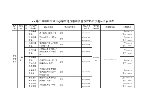 2016年下半年山东省中小学教师资格面试各市现场审核确认点安排表